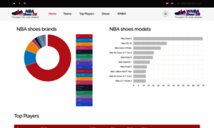 Nbashoesdb.com thumbnail