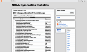 Ncaagymstats.blogspot.com thumbnail