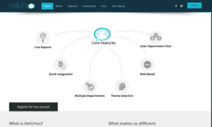 Nelichso.com thumbnail