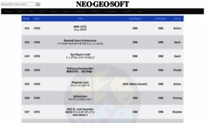 Neogeosoft.com thumbnail