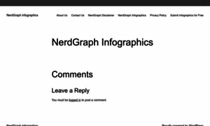 Nerdgraph.com thumbnail