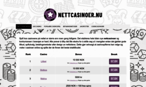 Nettcasinoer.nu thumbnail