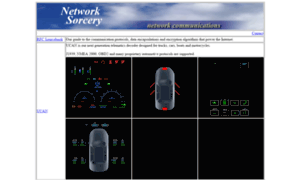 Networksorcery.com thumbnail