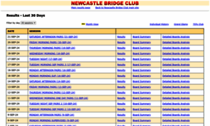 Newcastle.bridgeaustralia.org thumbnail