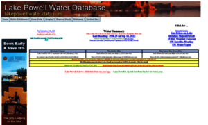 News.water-data.com thumbnail