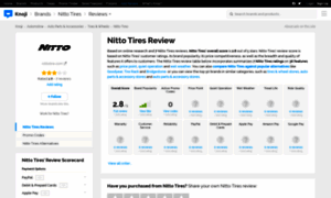 Nittotires.knoji.com thumbnail