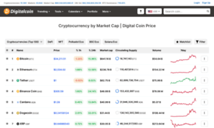 Node.digitalcoinprice.com thumbnail