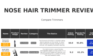 Nose-hair-trimmers.net thumbnail