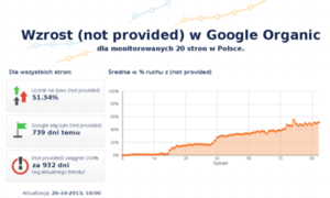 Notprovided.info.pl thumbnail