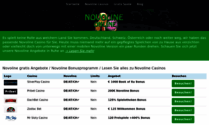Novoline.online thumbnail