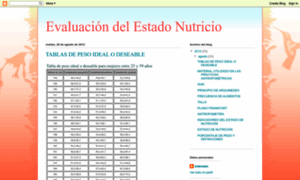 Nutricion-src.blogspot.com thumbnail