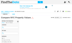 Nyc-property-values.findthedata.org thumbnail
