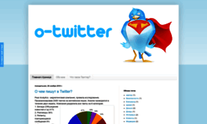 O-twitter.blogspot.com thumbnail