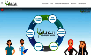 Oakfieldpsychservices.co.uk thumbnail