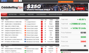 Oddsbettingtips.com thumbnail