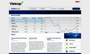 Onlinetrading.vcsc.com.vn thumbnail