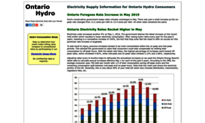 Ontario-hydro.com thumbnail