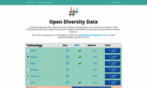 Opendiversitydata.org thumbnail