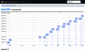 Openjdk.binarydoc.org thumbnail