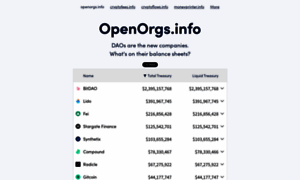 Openorgs.info thumbnail
