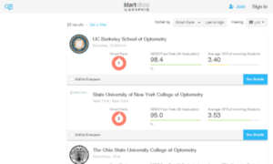 Optometry-schools.findthebest.com thumbnail