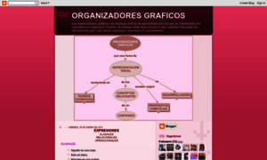 Organizadoresgraficos-isped.blogspot.com thumbnail