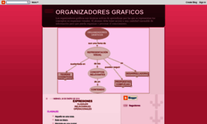 Organizadoresgraficos-isped.blogspot.mx thumbnail