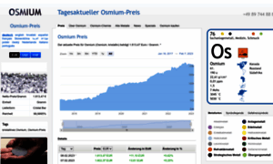 Osmium-preis.com thumbnail