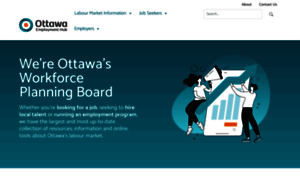 Ottawaemploymenthub.ca thumbnail