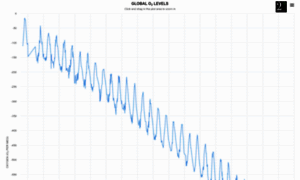 Oxygenlevels.org thumbnail