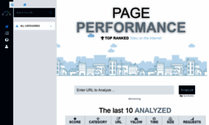 Pageperformance.cloud thumbnail