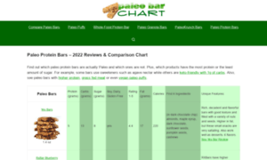 Paleobarchart.com thumbnail