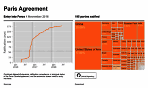 Paris-agreement-entry-into-force.openclimatedata.net thumbnail