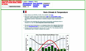 Paris.climatemps.com thumbnail