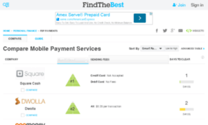 Peer-to-peer-payments.findthebest.com thumbnail