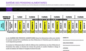 Pensionalimentaire.bardoutjc.fr thumbnail