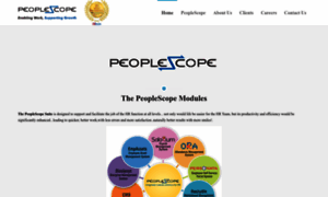 Peoplescope.co.in thumbnail