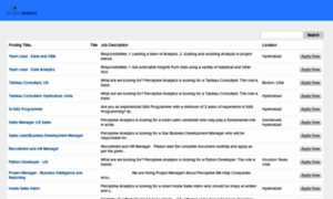 Perceptive-analytics.zohorecruit.com thumbnail