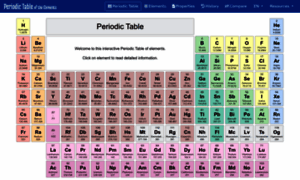 Periodictable.one thumbnail