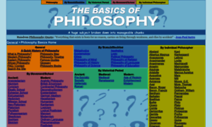 Philosophybasics.com thumbnail