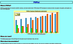 Phplot.sourceforge.net thumbnail