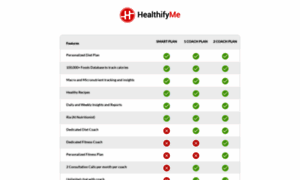 Plans.healthifyme.com thumbnail