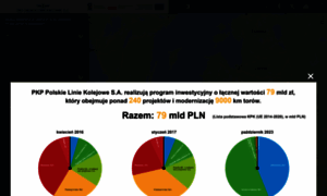 Plk-inwestycje.pl thumbnail