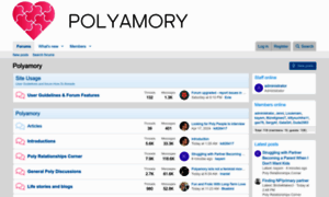 Polyamory.com thumbnail