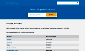 Populationdata.org.uk thumbnail