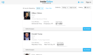 Presidential-candidates.insidegov.com thumbnail