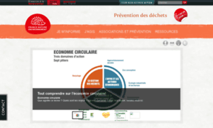 Preventiondechets.fne.asso.fr thumbnail