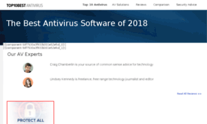 Preview.top10antivirussoftware.com thumbnail
