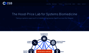 Price.systemsbiology.net thumbnail
