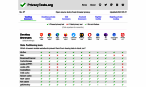 Privacytests.org thumbnail